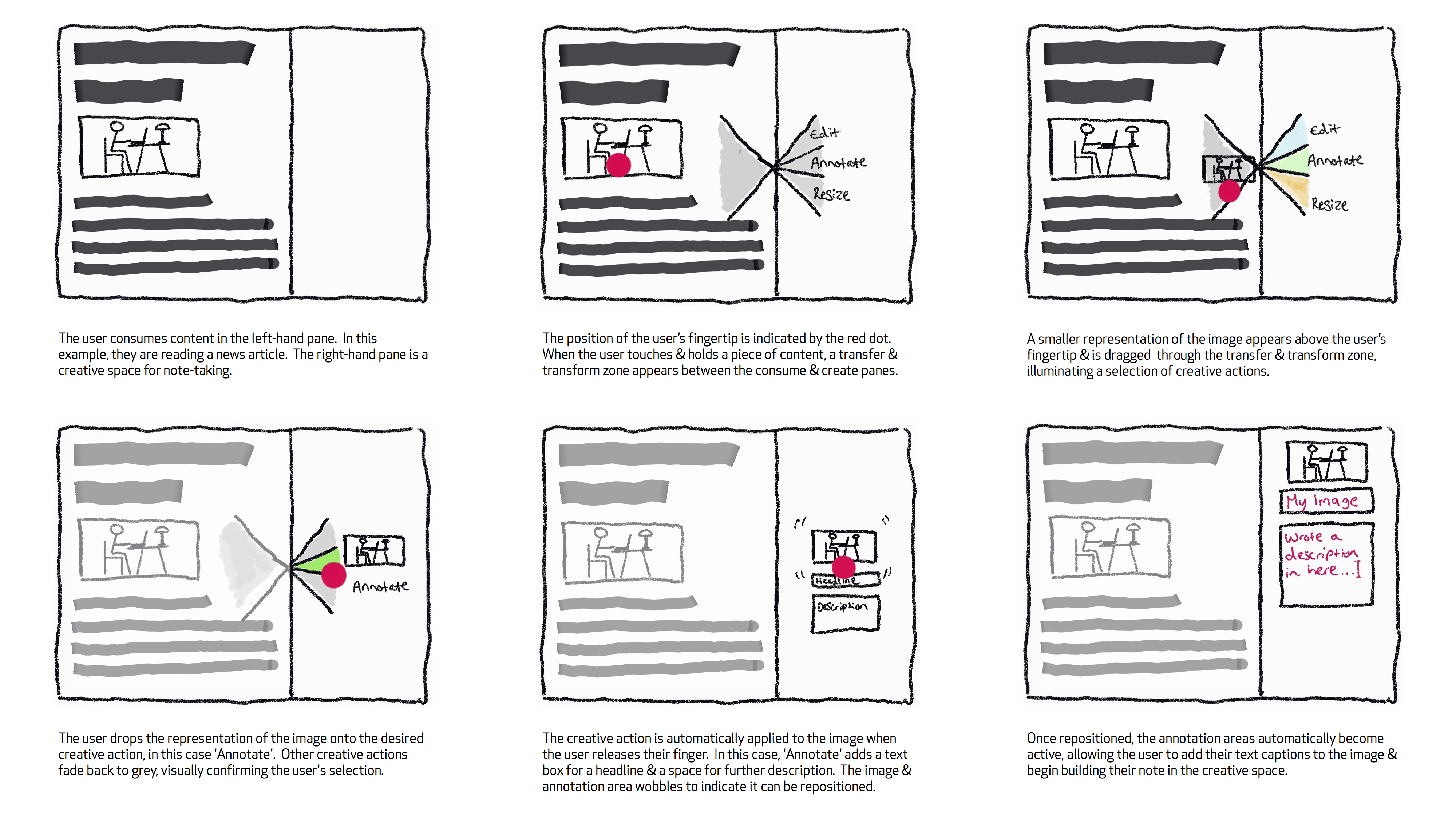 UX concept storyboard for creative transformation at the moment of intersection