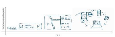 Principles for establishing digital tone of voice in automotive UX