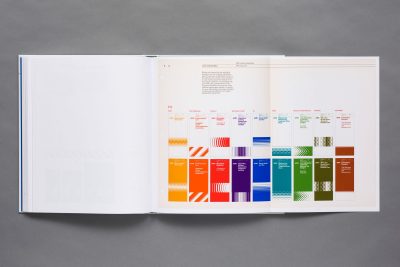 Consistency and confidence flow from effective design systems