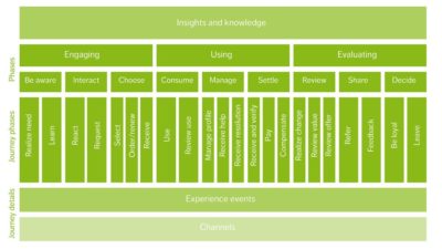 How to choose scalable customer experience metrics