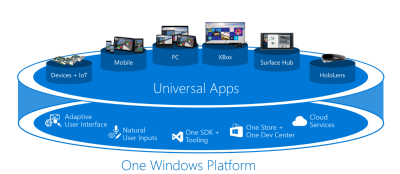 Microsoft’s multi-touchpoint machine starts to move