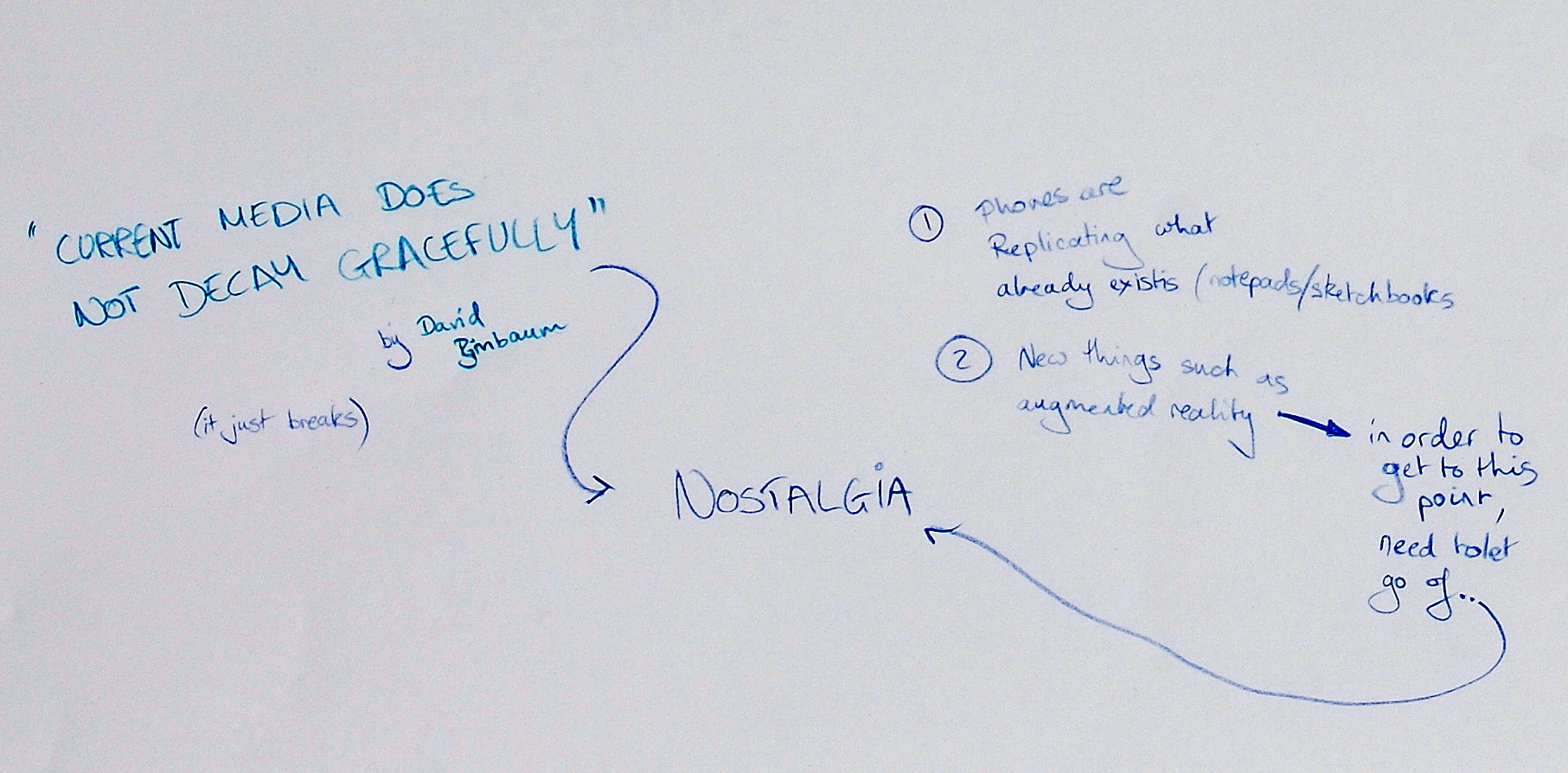 MEX creative team's working notes on graceful decay in digital media