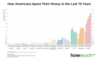 The grand scheme of things: digital spending as part of the overall mix