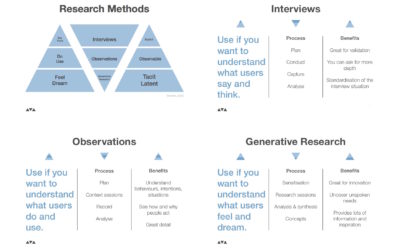 Intro to user research in 4 videos: better interviews to generative techniques