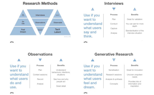 Intro to user research: from better interviews to generative research with Rory Southworth