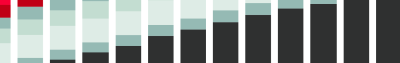 Reference library for digital user experience