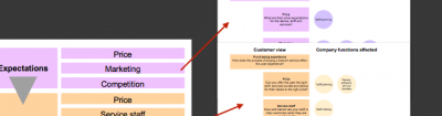 How to successfully commission user experience projects